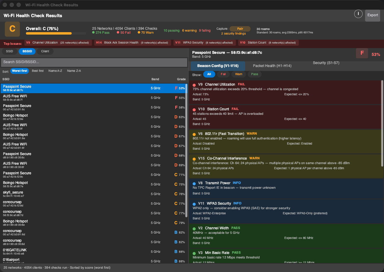 PCAPAI Wi-Fi Health Check Results — overall grade, per-network validations, and security findings